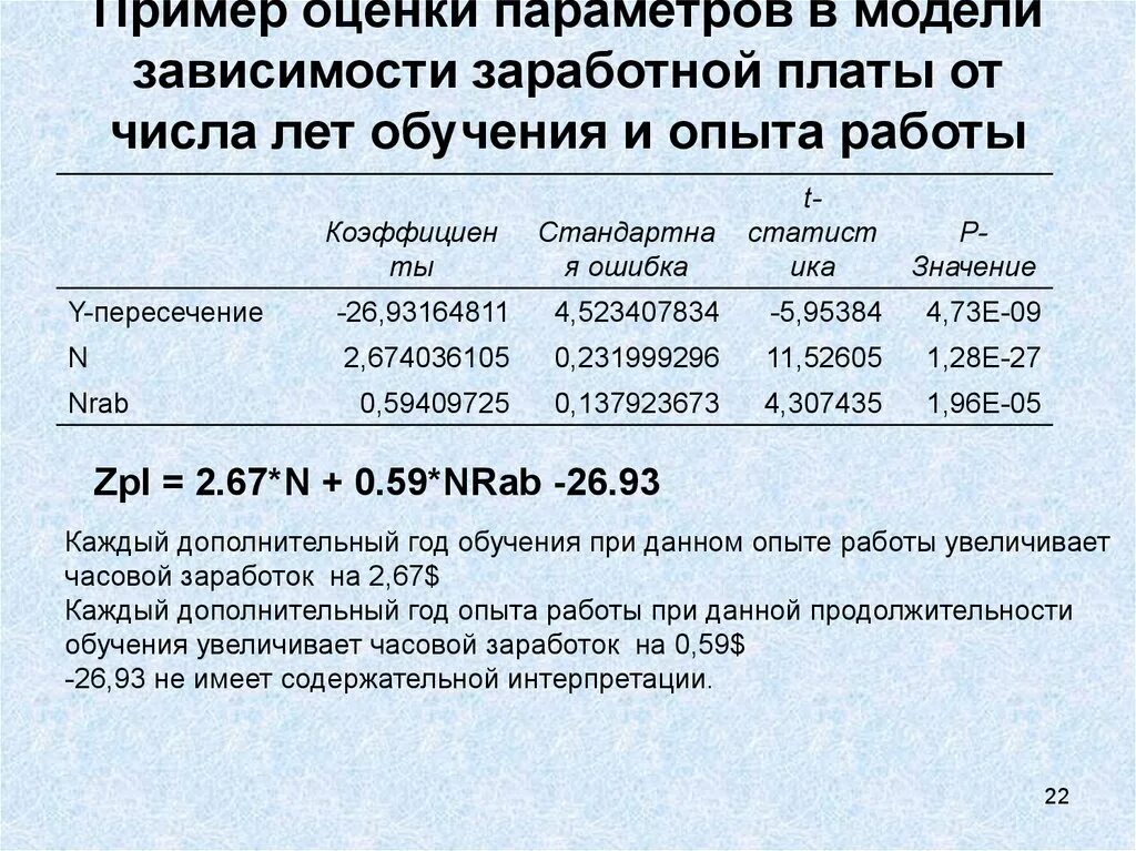 Зависимость з/п и образование в России таблица. Требования к жене в зависимости от зарплаты мужа.