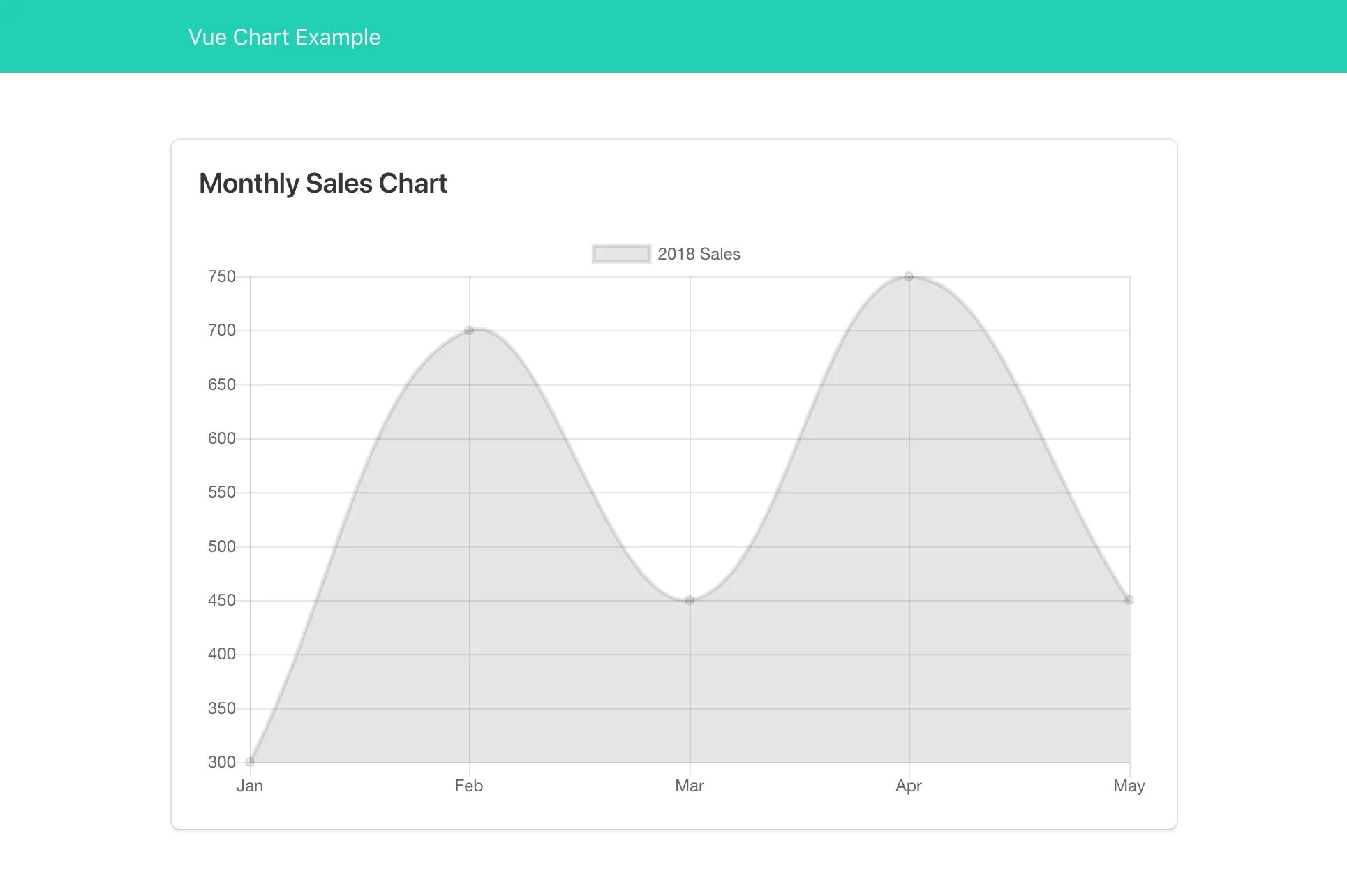 Javascript графики. Графики js. Js Chart графики. Vue графики. Vue Charts.