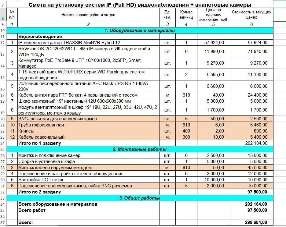 Сколько будет стоить сборка