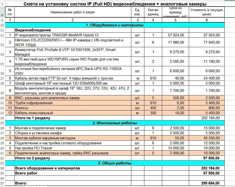 Работы по установке видеонаблюдения пример сметы. Смета на техническое обслуживание видеонаблюдения. Смета стоимости работ по монтажу системы видеонаблюдения. Калькуляция на установку видеонаблюдения. Прожектор смета