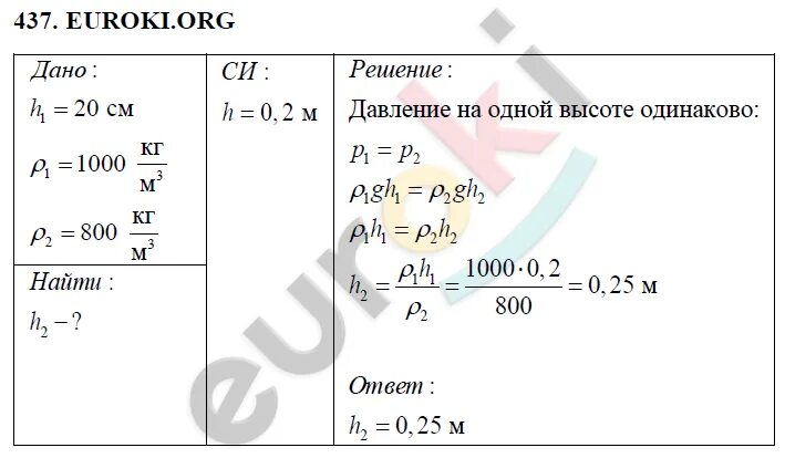 Физика 7 класс перышкин г. Номер 437 по физике сборник задач перышкин. Сборник перышкина 7 9 класс читать