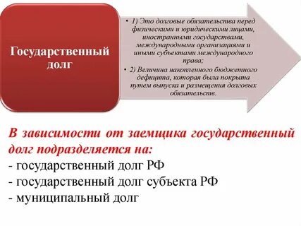 К государственному долгу относится