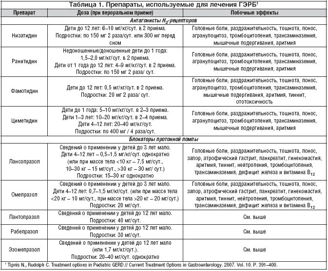 Витамины при язве желудка. Схема лечения при гастрите желудка лекарства. Гастрит схема лечения препараты. Схема лечения хронического гастрита у детей. Схема лечения гастроэзофагеальной рефлюксной болезни.