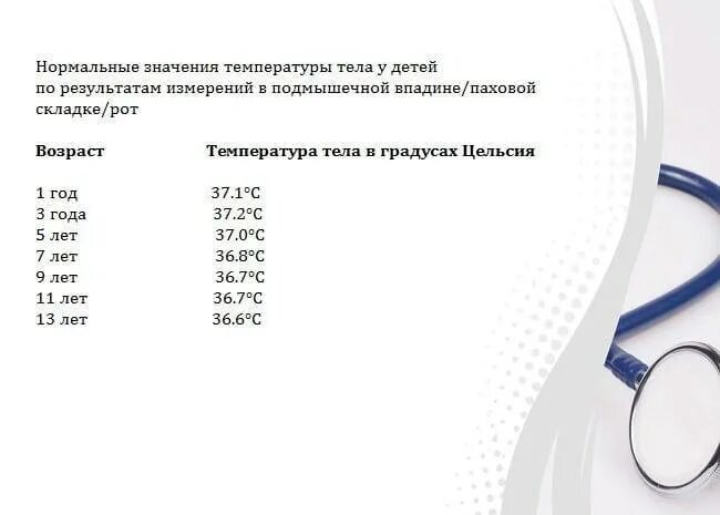 Сбивают ли температуру 38 5. Какую температуру сбивать ребенку 3 года. Какую температуру надо сбивать у ребенка 2.5 года. Какую температуру надо сбивать у ребенка 6 лет. Какую температуру надо сбивать у ребенка 2 года 6 месяцев.