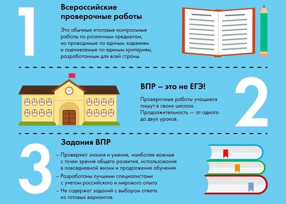 Vpr ma 7 demo 2023. Памятка для родителей по ВПР 2022. Памятка родителям по ВПР. Памятка для родителей по ВПР. Памятка ученику ВПР.