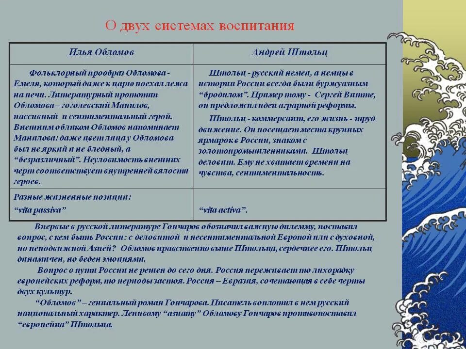 Краткое содержание обломов сон обломова кратко. Система образов Обломов. Разбор произведения Обломов. Обломов анализ произведения.