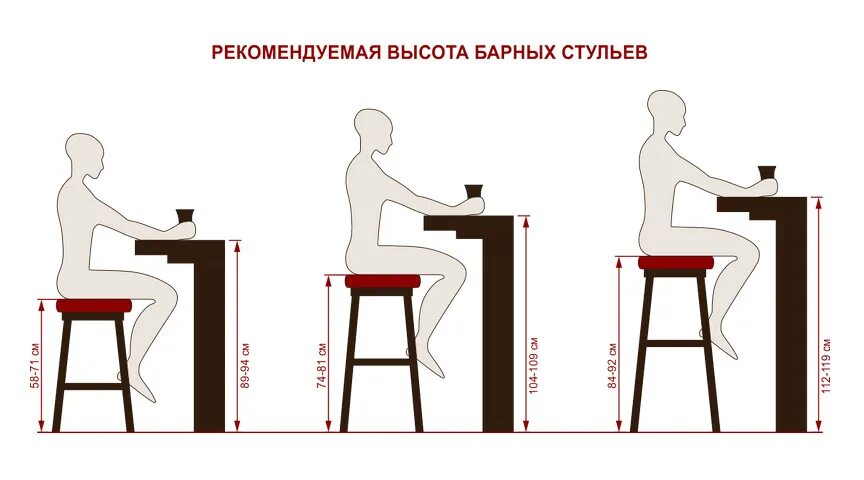 Нужно быть стойкой. Высота стола для полубарных стульев. Высота барного стула для стойки 110 см. Стандартная высота барной стойки и барного стула. Высота барного стула для стойки 105 см.