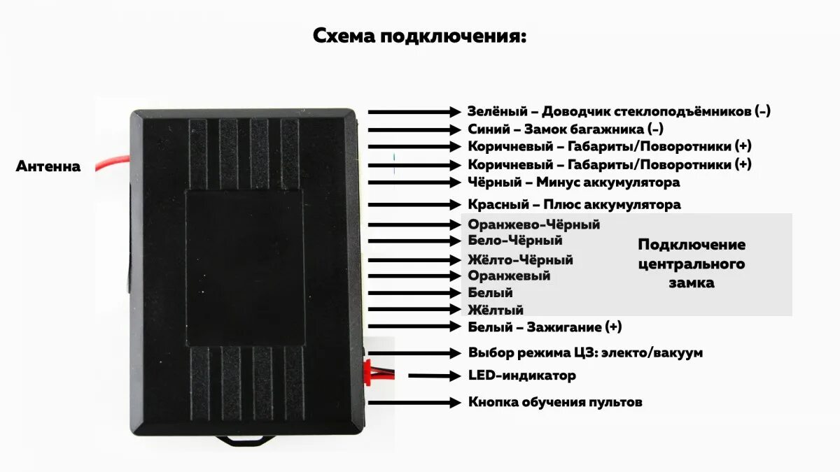 Центральный замок ежик. Схема подключения универсального центрального замка. Модуль центрального замка с дистанционным управлением. Блок управления центральным замком универсальный. Центральный замок XY-q113.