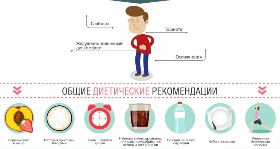 Гастрит с повышенной кислотностью симптомы. Симптомы гастрита с повышенной кислотностью желудка. Симптомы повышенной кислотности желудка. Повышенная кислотность желудка симптомы. Повышенная кислотность лечение у взрослых