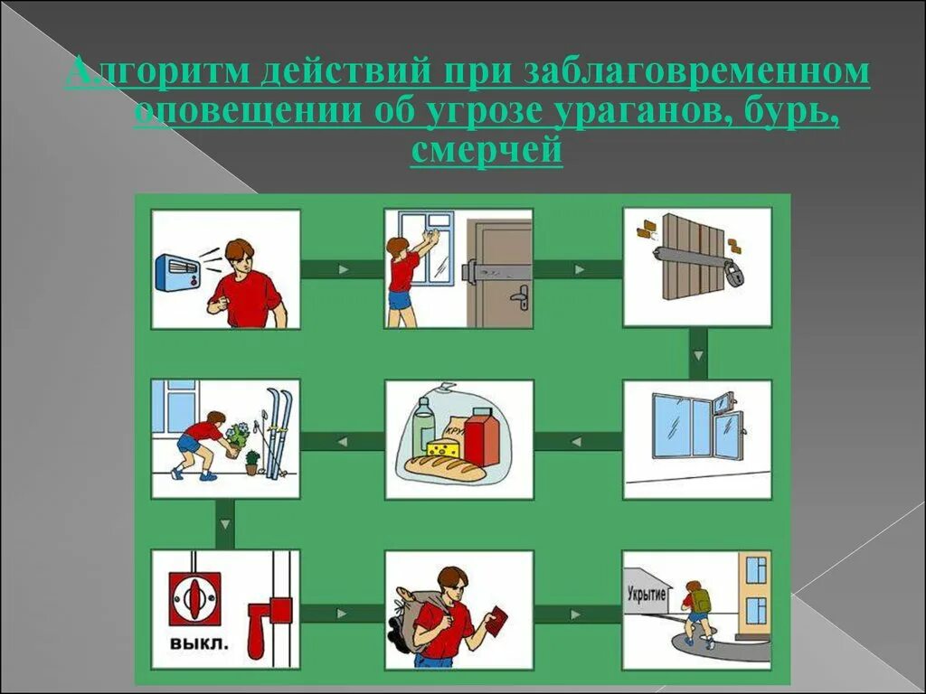 Поведение при урагане буре смерче. Алгоритм действий при заблаговременном оповещении о землетрясении. алгоритм действий при получении штормового предупреждения. алгоритм поведения при смерче. алгоритм действий при урагане.