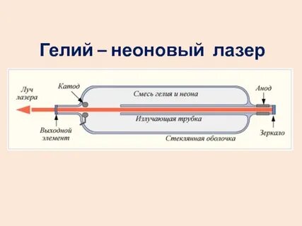 Гелий неоновый лазер длина волны
