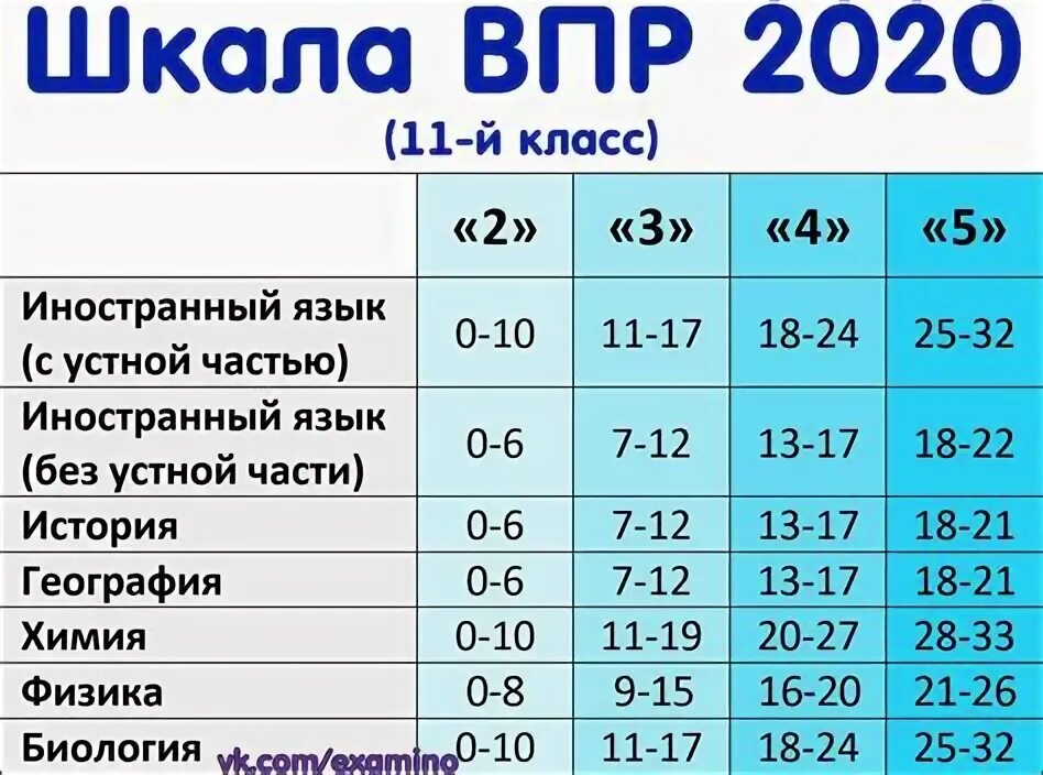 впр по математике 6 класс 2023 г. впр 8 класс математика 2020 ответы. впр математика 8 класс образец ответы. критерии оценки впр по математике 8 класс. впр по математике 8 класс баллы и оценки.