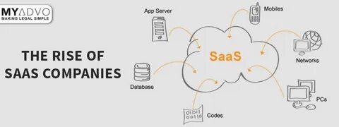 Saas решение это