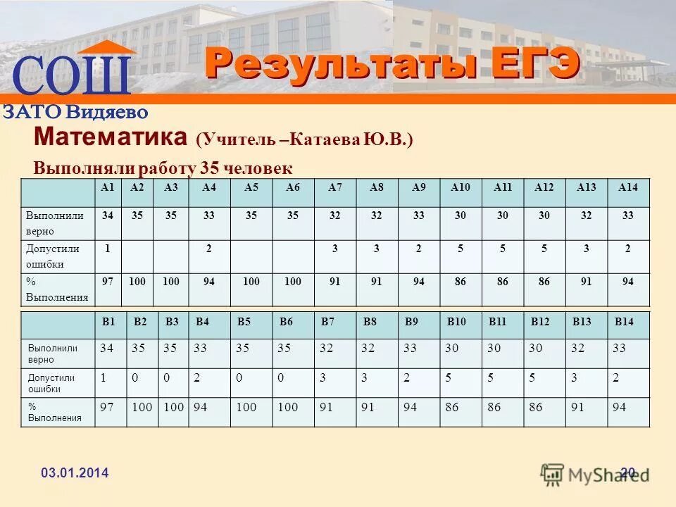 результаты гиа 9 в москве