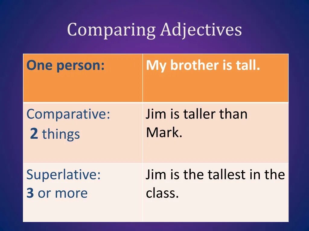 Tall comparative and superlative