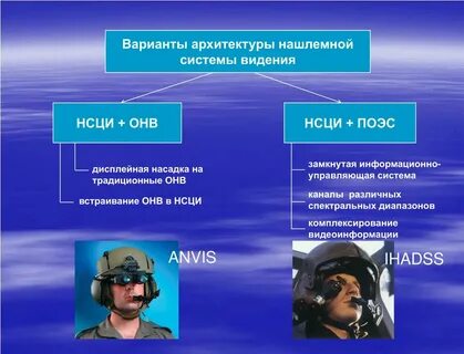 Системы видения