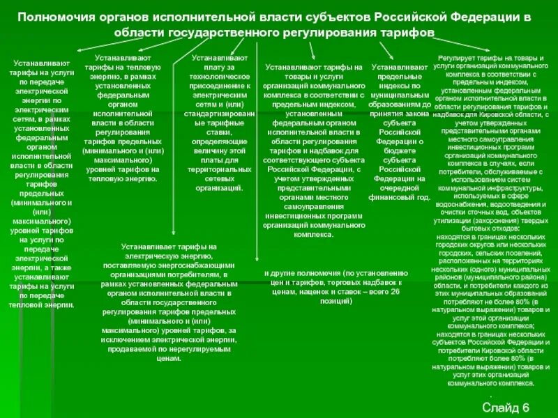 Полномочия органов государственного регулирования цен. Полномочия исполнительных органов. Полномочия органов исполнительной власти. Правомочия исполнительной власти в РФ.