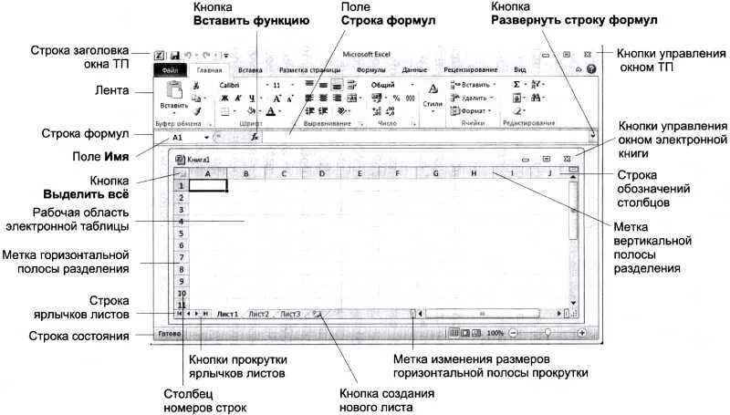 Рабочая книга табличного процессора состоит из ячеек. Табличный процессор ячейка лист. Рабочая книга электронная таблица строка диаграмма. Окно табличного процессора.