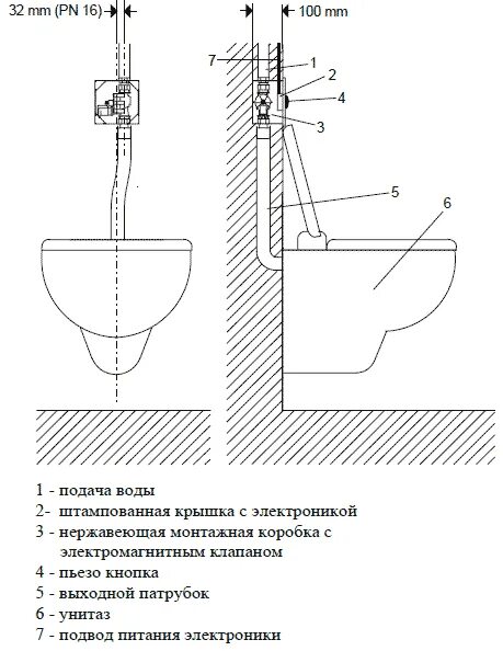 Унитаз компакт конструкция. Установка унитаза схема установки. Монтаж унитаза с горизонтальным выпуском схема монтажа. Схема подключения приставного унитаза. Унитаз схема монтажа.