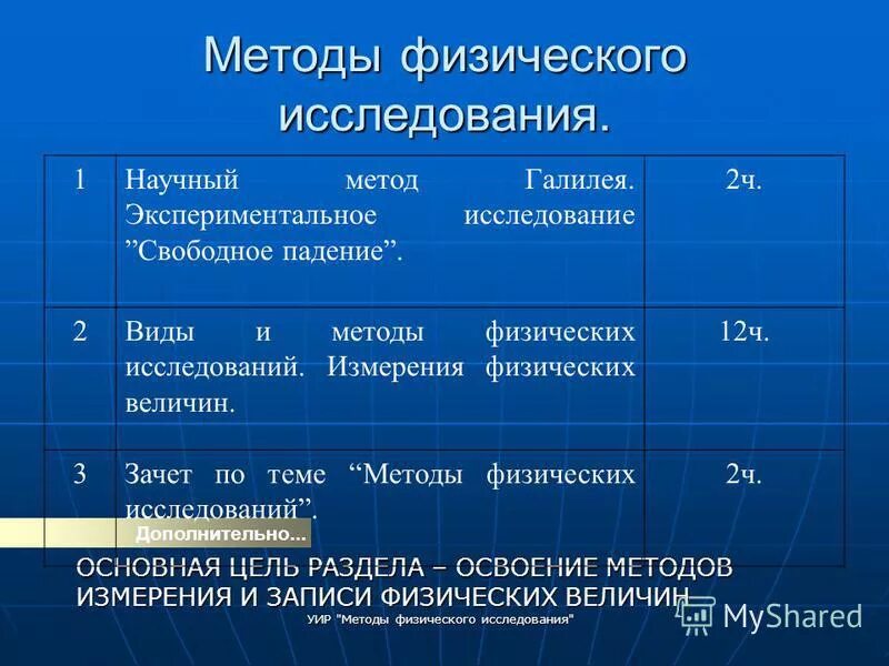 программа исследования задачи. физические исследовательские программы. физические исследовательские программы. структурные образования. физические исследовательские программы.