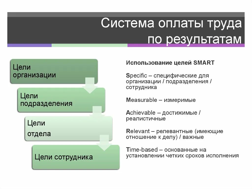 Оплата труда. Системы оплаты труда. Формы оплаты труда персонала. Эффективная система оплаты труда. Заработная плата и ее организация