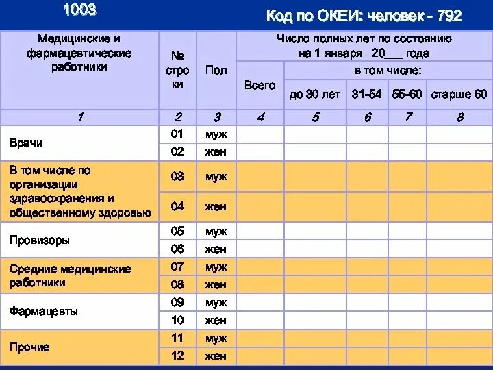 Коды по ОКЕИ человек 792 единица 642. Код по ОКЕИ. Коды ОКЕИ. Код ОКЕИ 792.