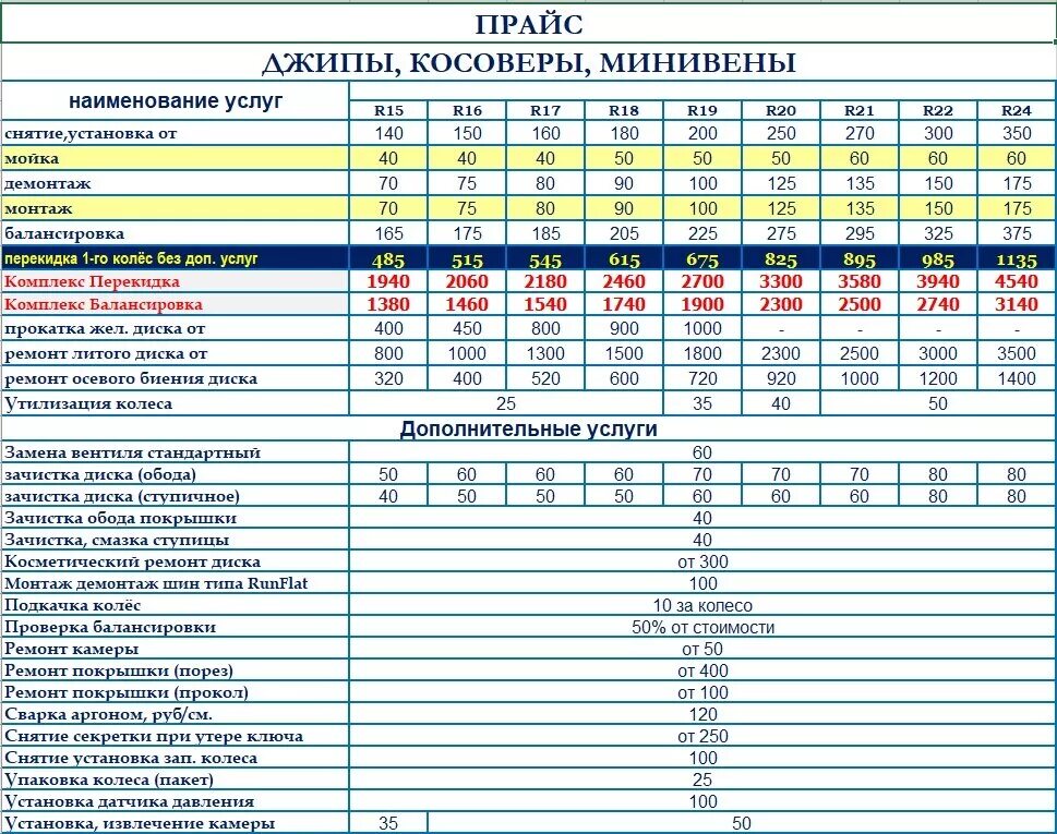 Калькуляция шиномонтажных работ. Расценки на услуги шиномонтажа. Расценки шиномонтажа 2021. Нормы шиномонтаж. Расценки на услуги шиномонтажа.