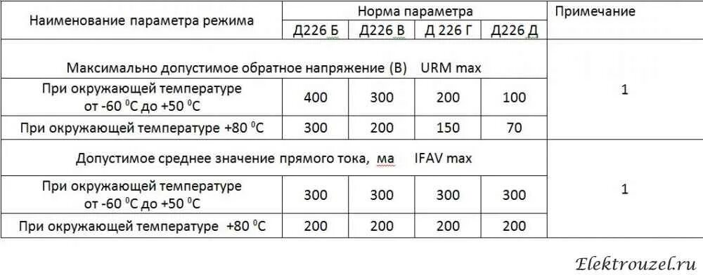 Диод д характеристики. Диод д226б технические характеристики. Д226д характеристики диода. Диод д226 технические характеристики.