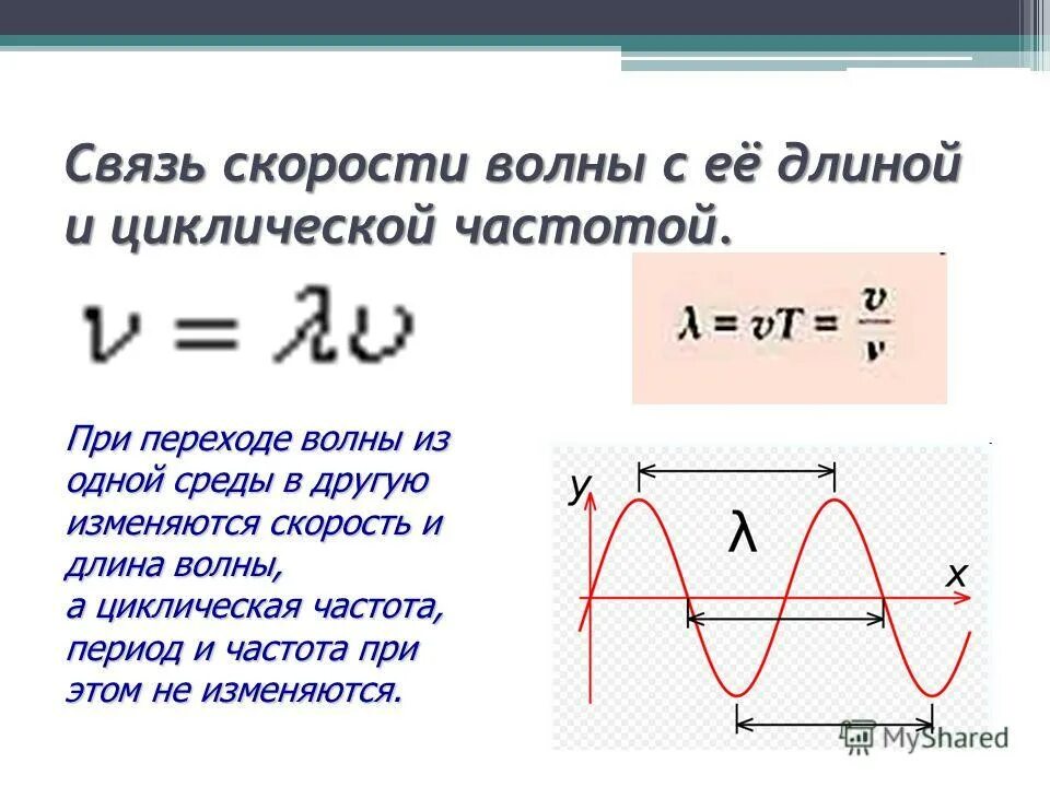 Формула длины через скорость. Как найти длину волны и частоту колебаний. Формулы период колебаний, частота, длина волны. Связь между длиной волны и частотой формула. Частота колебаний формула длина волны.