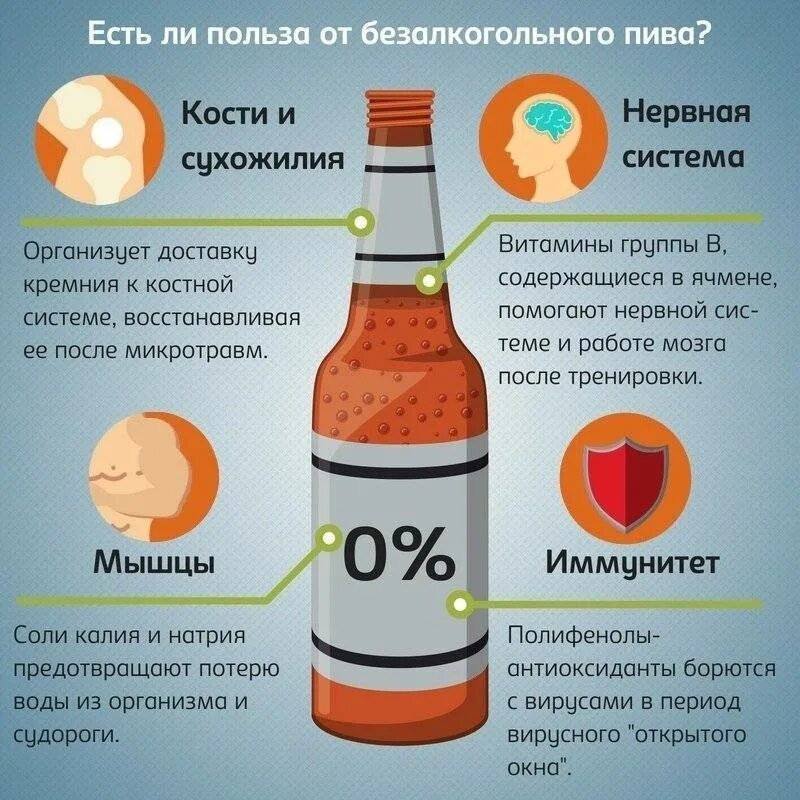 Польза пива. Пиво полезное для здоровья. Польза безалкогольного пива. Польза пива для организма