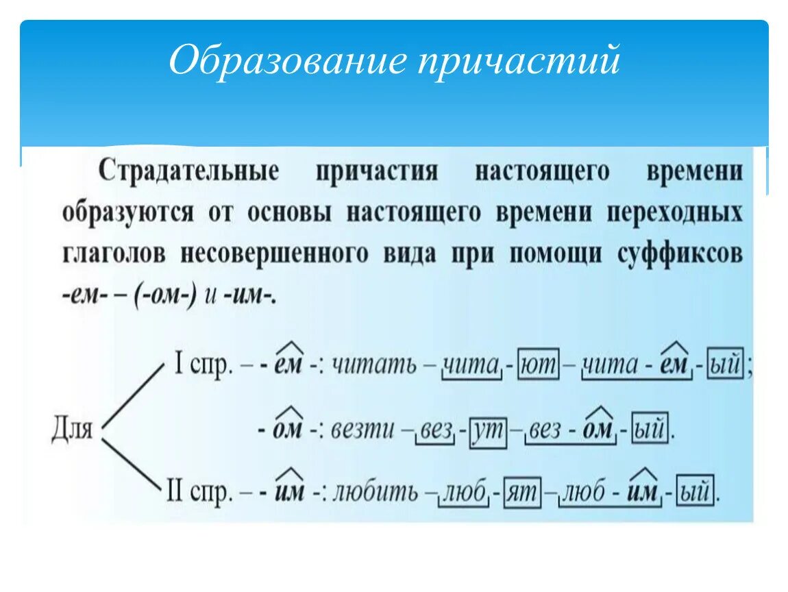 Страдательное причастие 5 предложений. Образование страдательных причастий. Причастие образование причастий. Действительные и страдательные причастия. Страдательные причастия настоящего времени примеры.