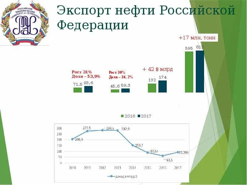 Экспорт нефти из России. Экспорт нефти 2017. Экспорт нефти России страны. Куда экспортируют нефть