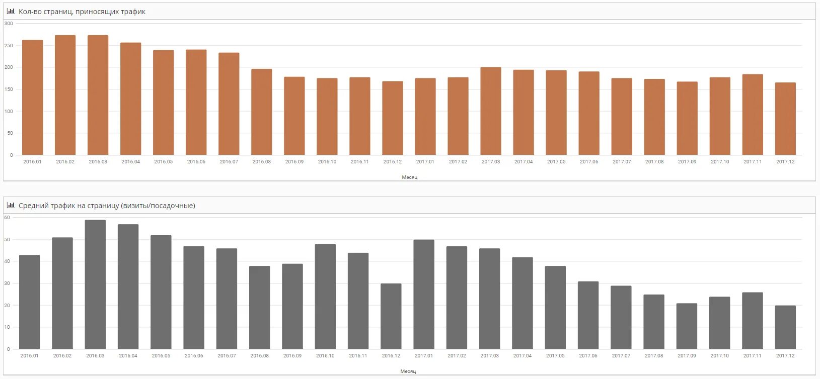 средний трафик