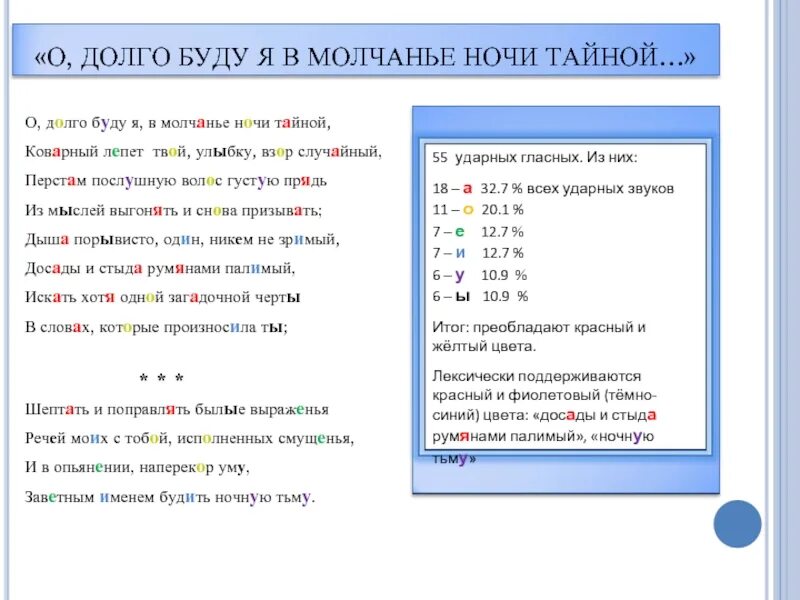 О долго буду я в молчаньи ночи тайной. О, долго буду я, в молчаньи анализ. Рахманинов в молчаньи ночи тайной Ноты. Цветопись и звукопись в лирике Фета. Молчания анализ