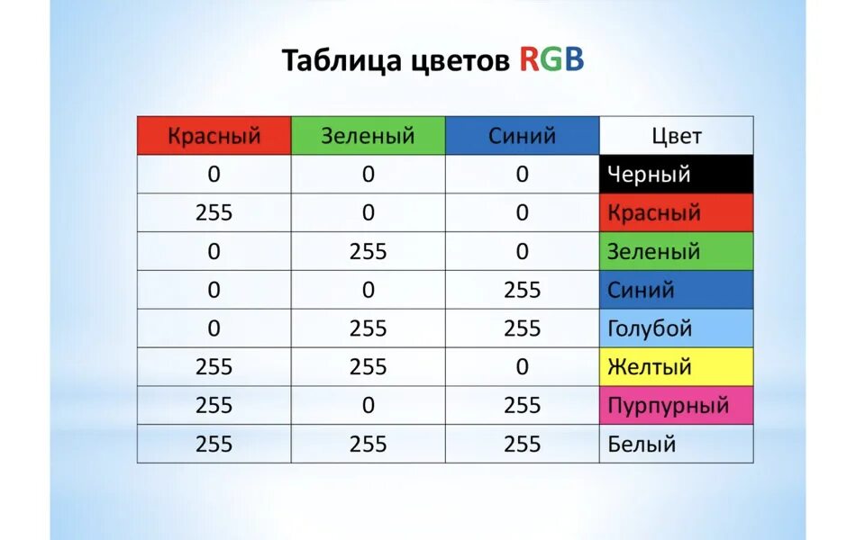 Номер цвета красный зеленый и синий