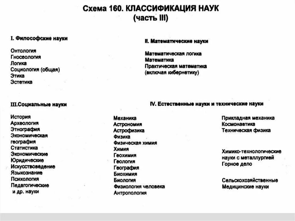 1 определение науки классификация наук. Классификация наук таблица. классификация наук схема. полная классификация наук. понятие классификации наук.