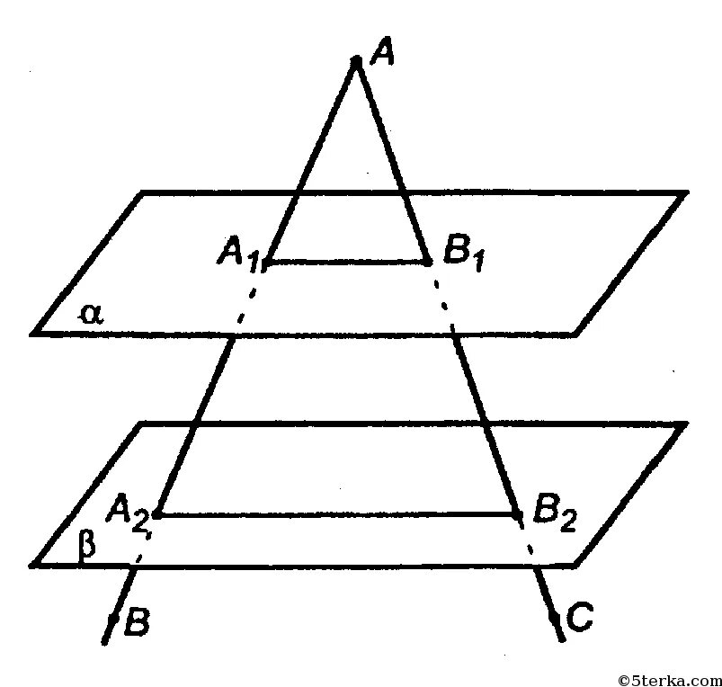 Изобразите плоскости a b y. Параллельные плоскости. Две параллельные плоскости. Плоскость пересекающая параллельные плоскости. Плоскости α и β пересекаются.