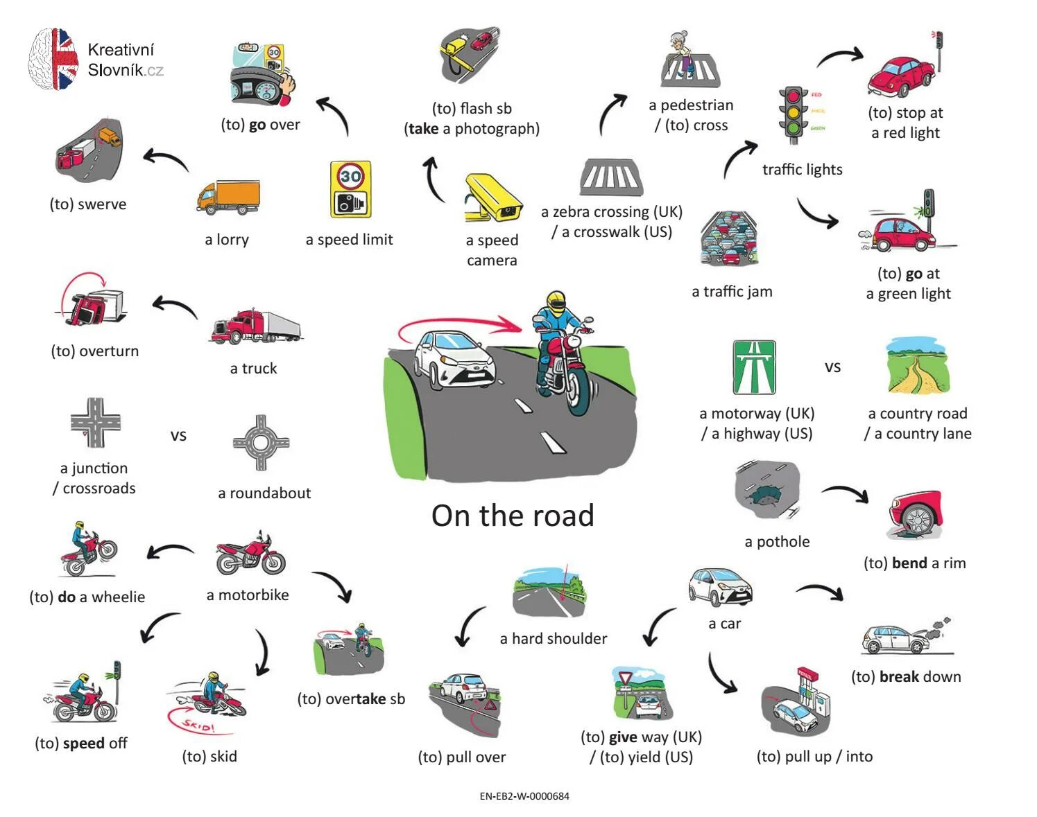 English vocabulary 5. Vocabulary. Визуальное изучение английских слов. Тема Education английский язык. Road Map для изучения английского.