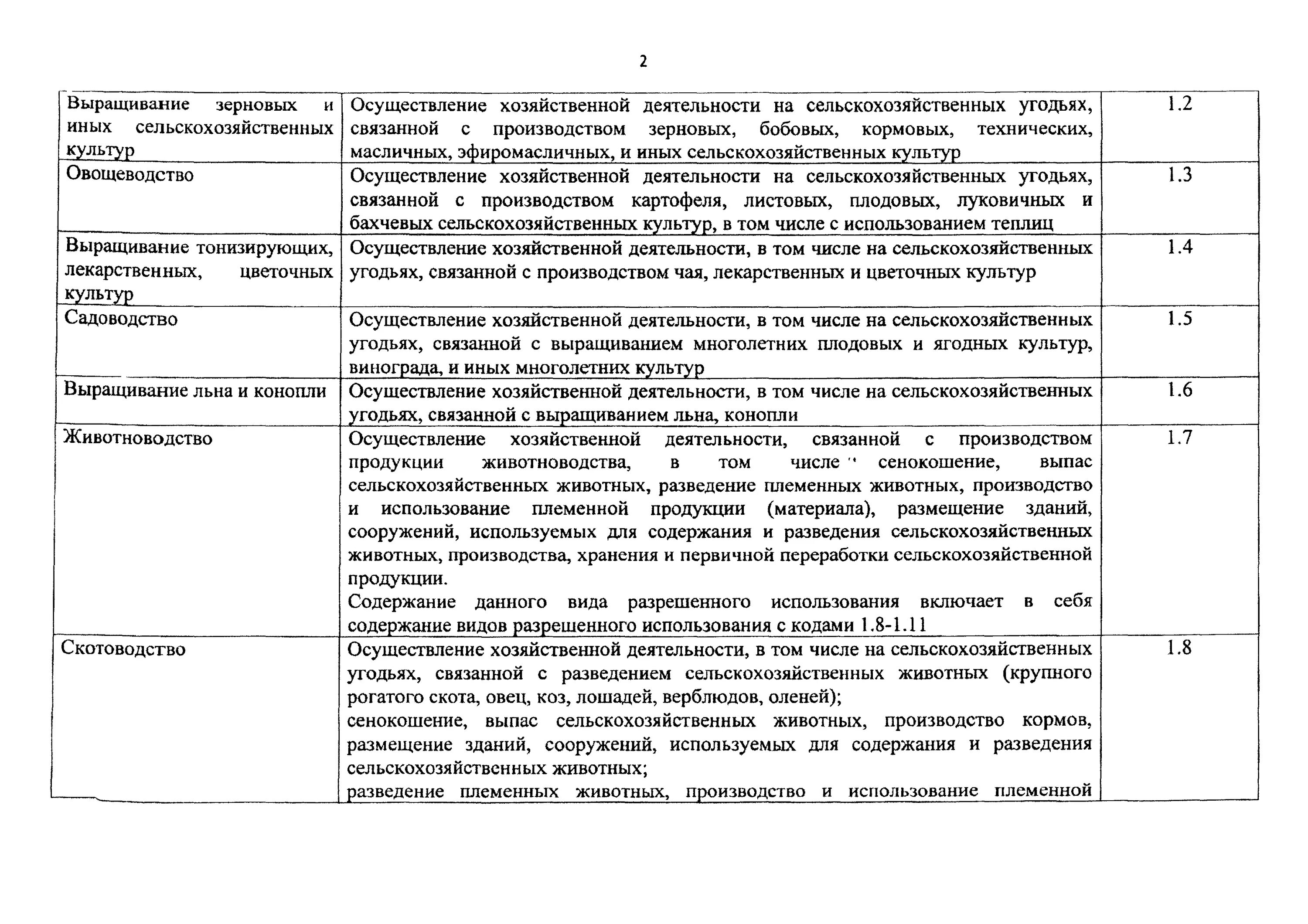 Вид разрешенного использования Энергетика 6.7. Категории земли и виды разрешенного использования таблица. Классификатор видов разрешенного использования. Виды разрешенного использования земельного участка классификатор.