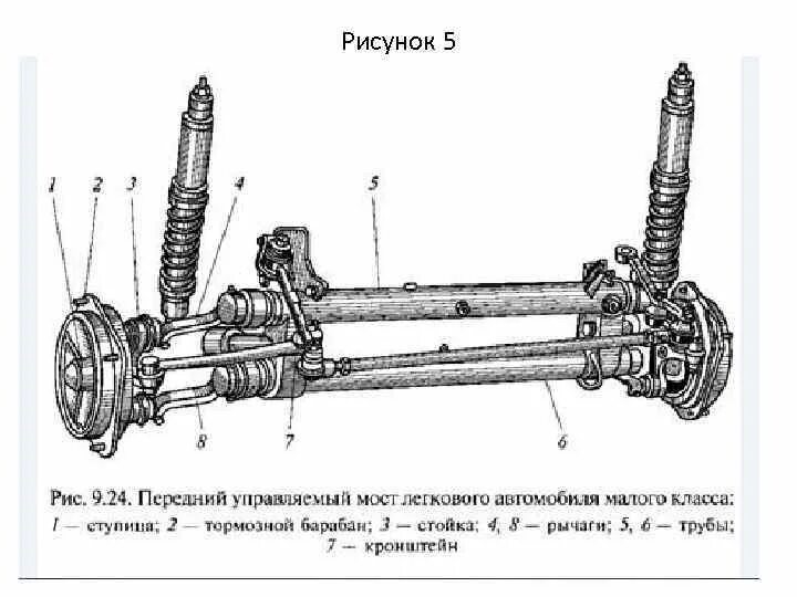 Передний мост автомобиля. Устройство переднего управляемого моста. Схема переднего моста легкового автомобиля. Управляемый ведущий мост схема. Передний мост легкового автомобиля устройство.