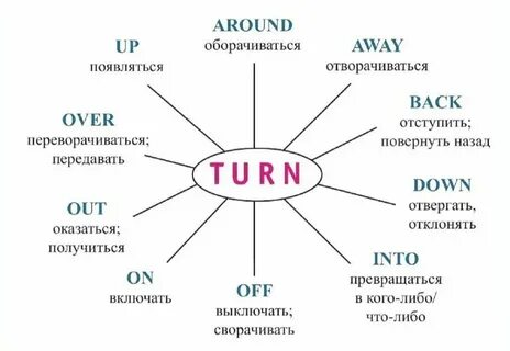 Ине перевод