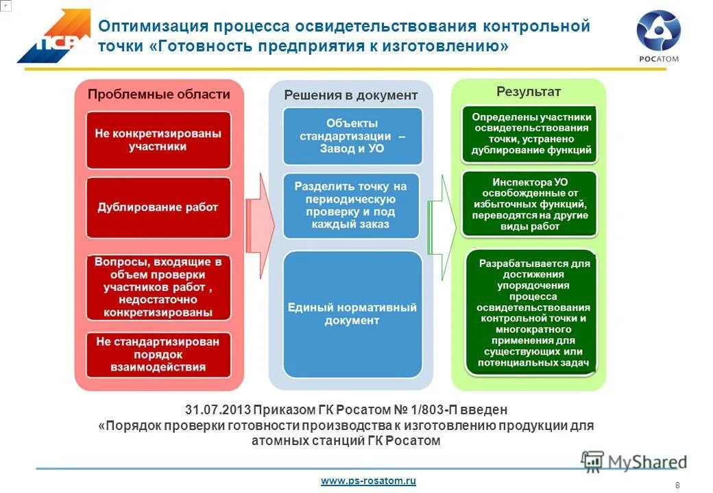 Оптимизация бизнеспроццесов. Перечислите методы оптимизации. Оптимизация транспортных расходов в логистике. План мероприятий по оптимизации штатной численности. Оценка принятия управленческих решений.