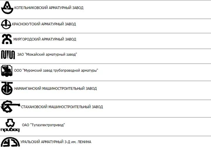 Номера заводов изготовителей. Клеймо завода изготовителя запорной арматуры. Клейма заводов изготовителей задвижек. Производители запорной арматуры СССР клеймо. Клеймо производителей запорной арматуры.