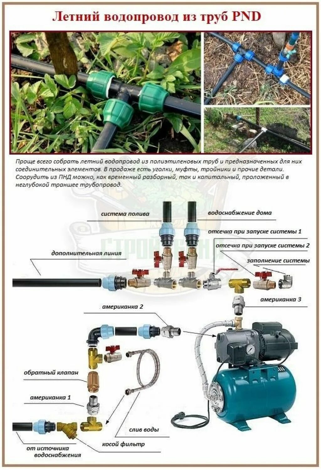 Какой диаметр трубы выбрать для дачи