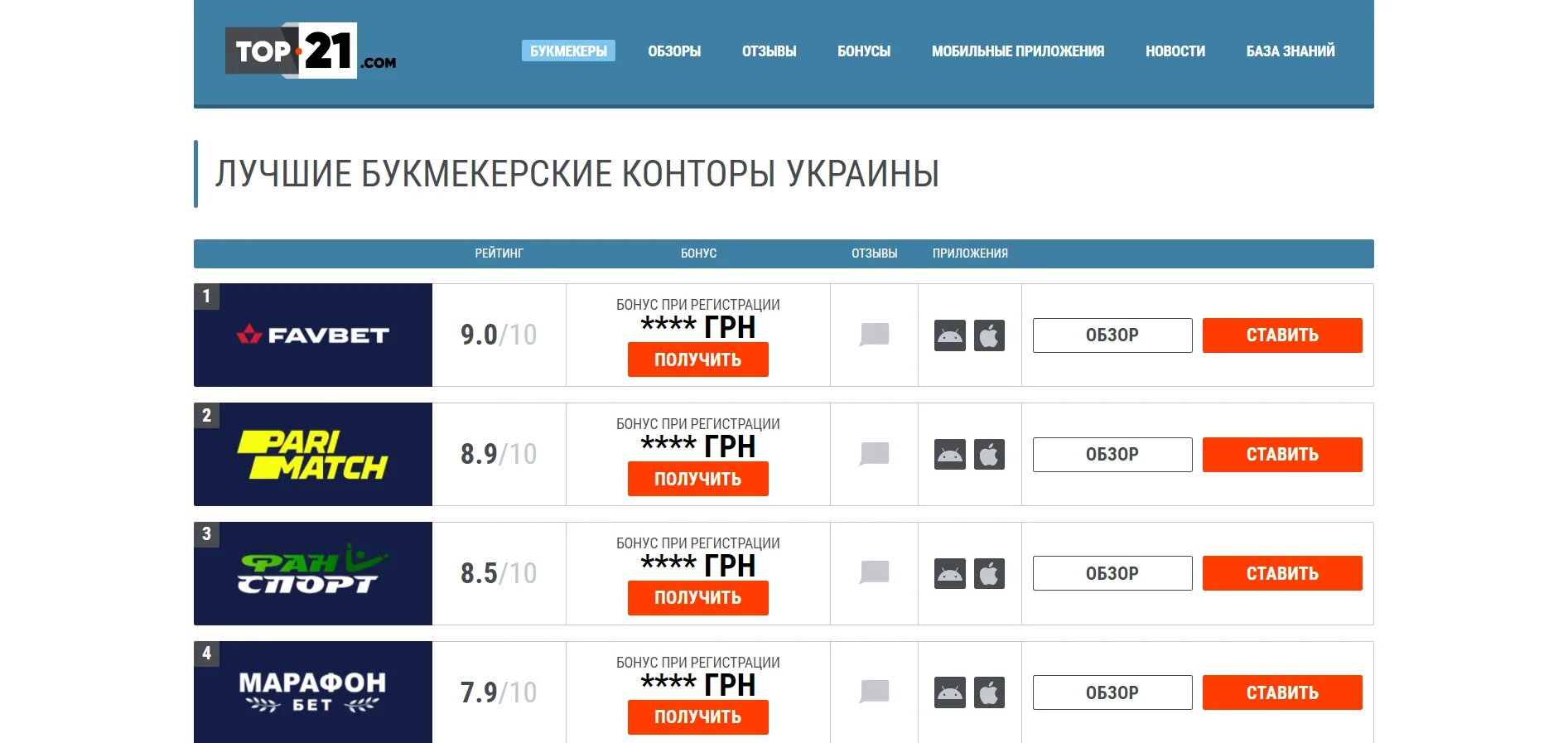 Букмекерские конторы. Топ букмекерских контор. Лучшие букмекерские конторы. Топ букмекерских контор в России. Результаты сайты букмекерских конторах