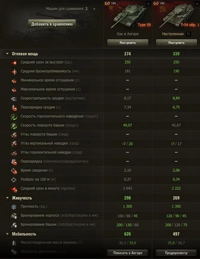 Максимальная скорость в wot. Танки премиум 8 уровня. Премиум танк 8 уровня в world of tanks. Топ прем танков 8 уровня. Мир танков средний дамаг.