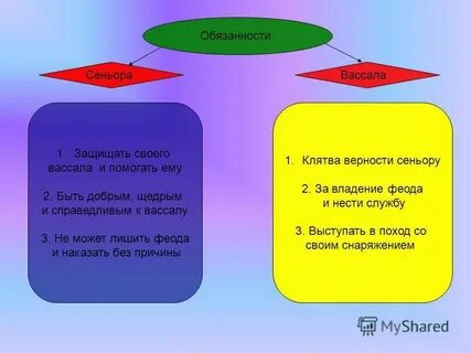 Вассал должен был оказывать сеньору денежную помощь