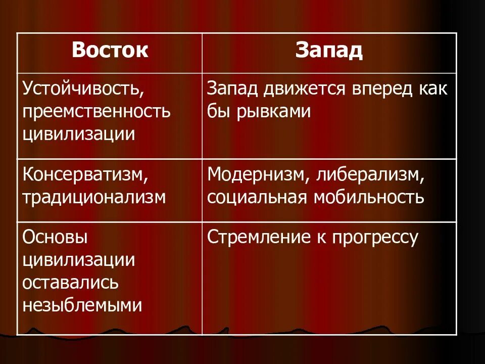 Социальное положение молодежи отличается стабильностью и консерватизмом