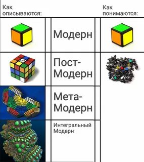 Пост мета