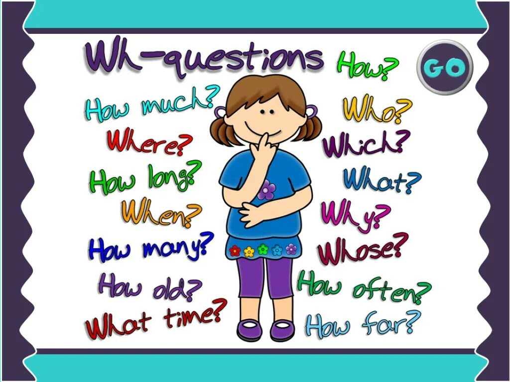 Question Words. Question Words Rule. Question Words презентация. Question Words картинки. Wordwall question words for kids